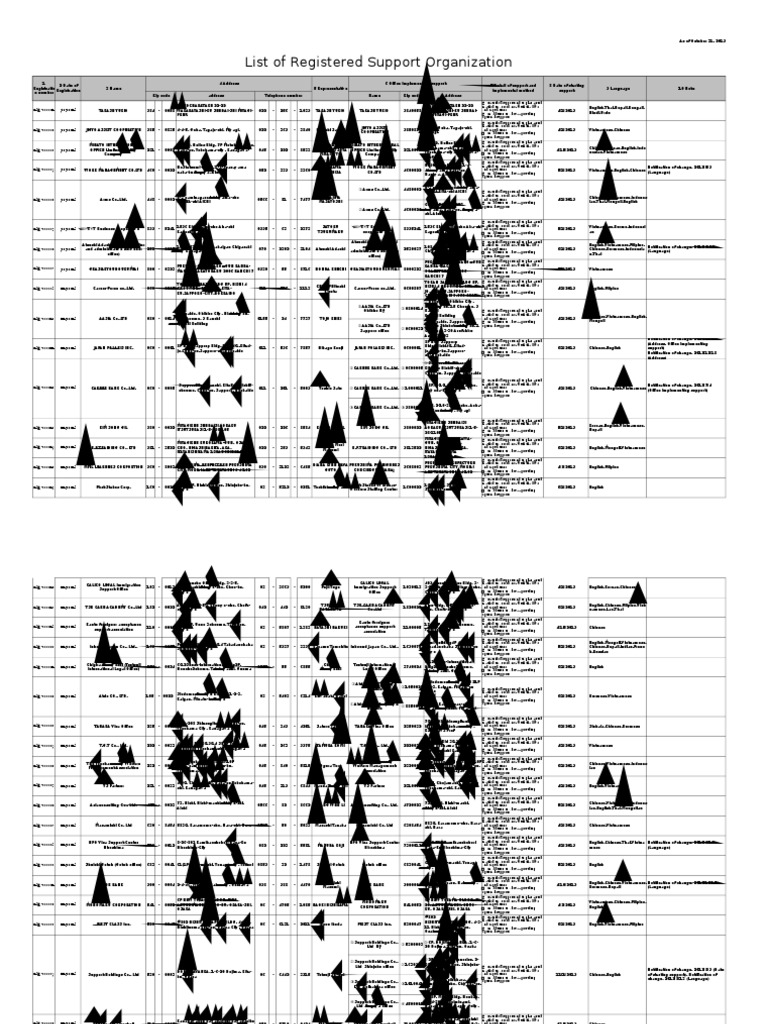 001295834 Xlsx Southeast Asia Human Communication