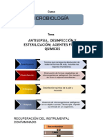 Curso Microbiología: Antisepsia, Desinfección y Esterilización