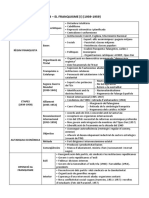 Resum Tema15 Vicens2bat PDF