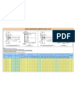 Beam to beam shear connection table