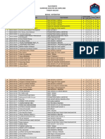 Hasil Al-Ospo Sma - Ma PDF