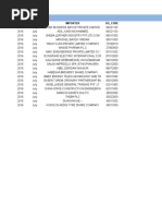 Ethiopia Import Export Sample Report