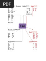 FC200 Material Properties Overview | PDF