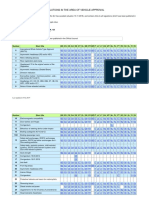 UNECE VEHICLE REGULATIONS TRANSLATION