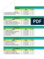 Daftar Kelompok KDP 1 A12