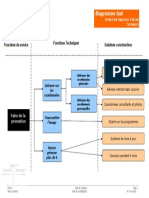 11-Diagramme-FAST.doc