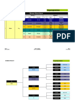 13 Organigramme