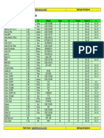 Tabla de Inyectores PDF