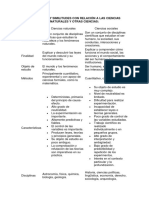 Diferencias y Similitudes Con Relación A Las Ciencias Naturales y Otras Ciencias