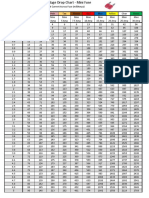 Fuse_Voltage_Drop_Chart_-_Mini_Fuse.pdf