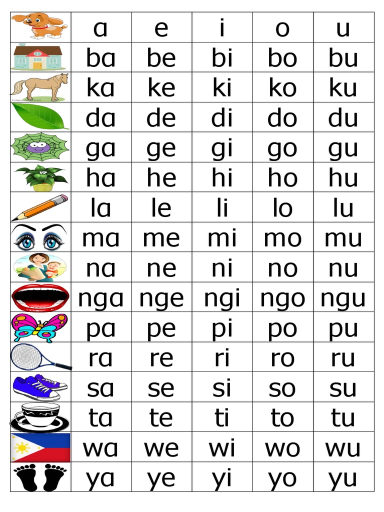 Abakada Chart