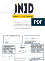 Diagrama de Flujo