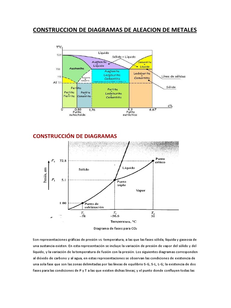 Diagramas de Fases y Aleaciones de Metales | PDF | Fase (materia ...