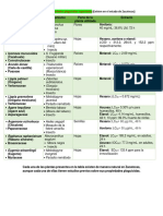 Plantas Candidatas para Plaguicida