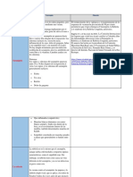 Cuadro Comparativo