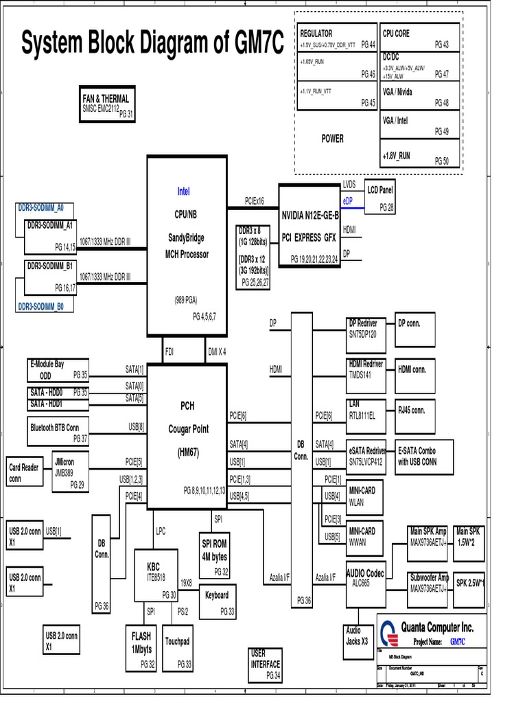 GM7C_MB System Block Diagram | PDF | Computer Hardware | Computer ...