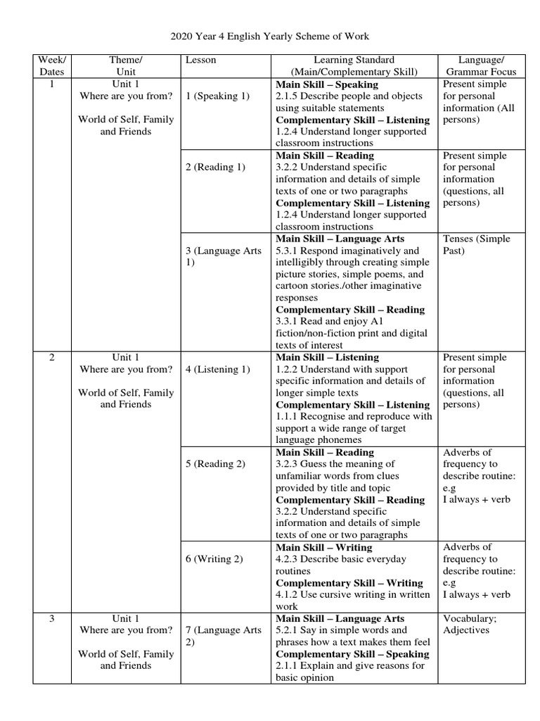 Year 4 Cefr Sow 2020 Pdf Question English Language