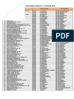 Hasil TPM Tanggal 17 Januari 2020 PDF