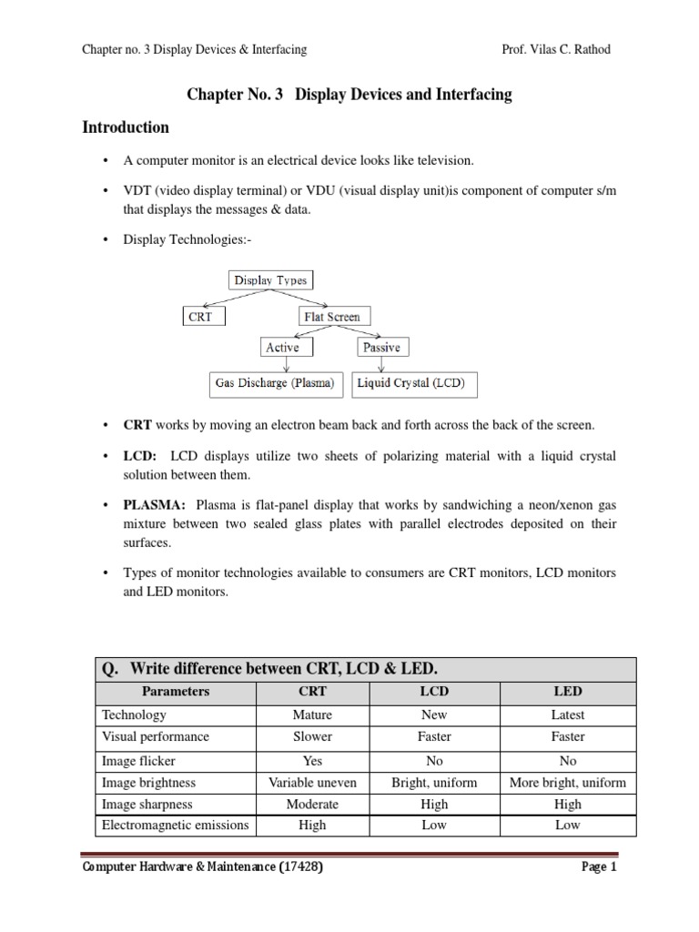 Understanding CRT Monitor Technology | PDF | Touchscreen | Computer Monitor