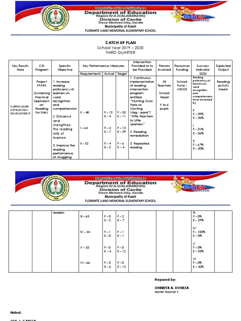 spark-catch-up-plan-for-third-quarter-pdf-reading-comprehension