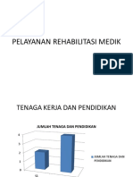 Pelayanan Rehabilitasi Medik Tri.4