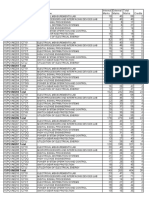 PQ 2 IV B.Tech - I Semester R15 Regular PDF