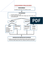 Proses Dekontaminasi Peralatan Medis