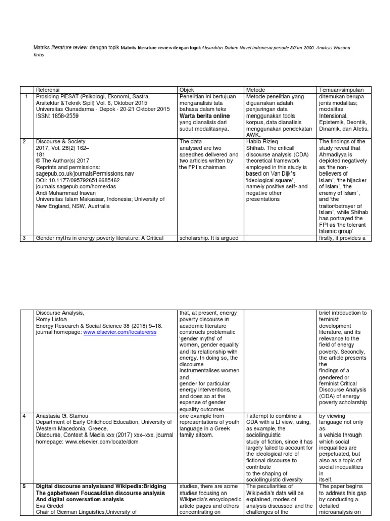 Matriks Literature Review Dengan Topik Analisis Wacana Kritis Recovered Gender Gender Studies