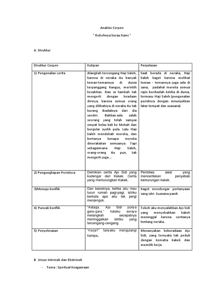 Analisis Cerpen