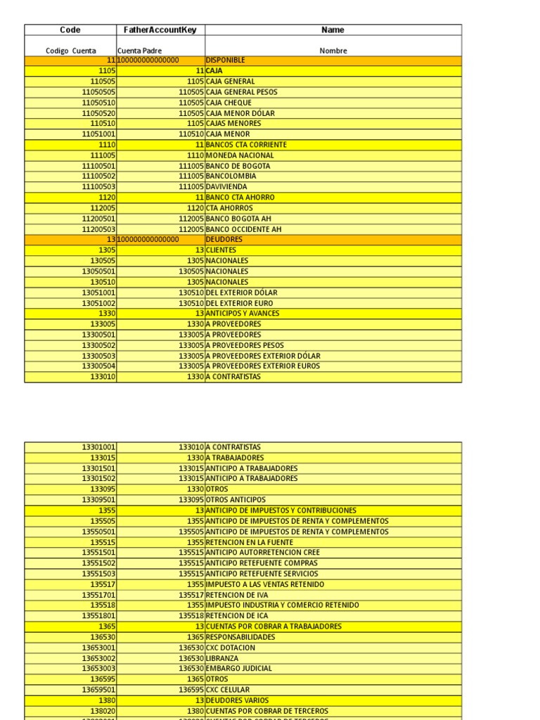 Plantilla Plan de Cuentas SAP REV.02.11.19 | PDF | Pensión | Impuesto ...
