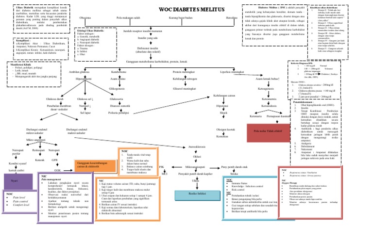 Penanganan Ulkus Diabetikum pada DM | PDF