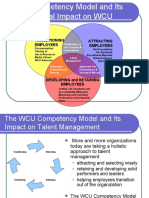 Competency Model Guide