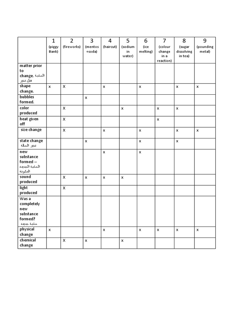 physical-and-chemical-change-worksheet-2-pdf