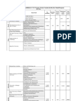 Locuri Disponibile Pentru Mobilități de Studiu Erasmus+ Partner Countries CF6