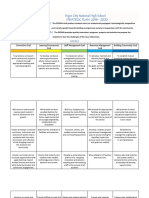 Improve DiCNHS School Strategic Plan copy