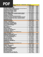 Topical Steroid Potency Comparison Chart | PDF | Topical Medication | Drugs