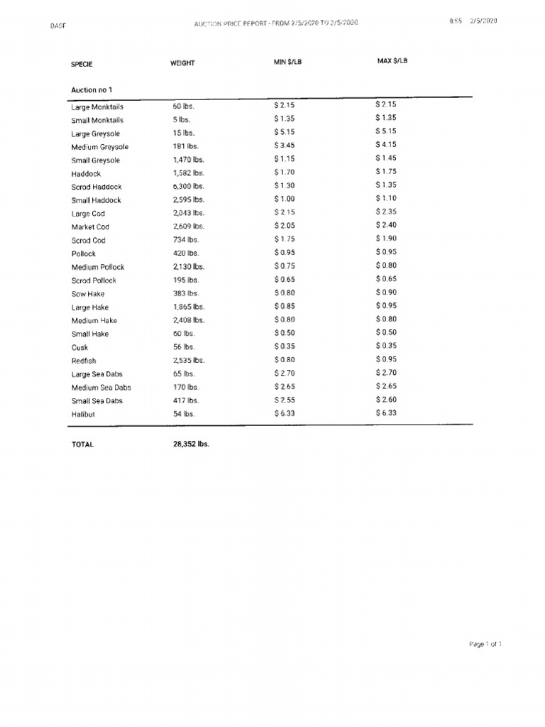 SEAFOOD AUCTION Prices From New Bedford Seafood Auction On Feb. 5