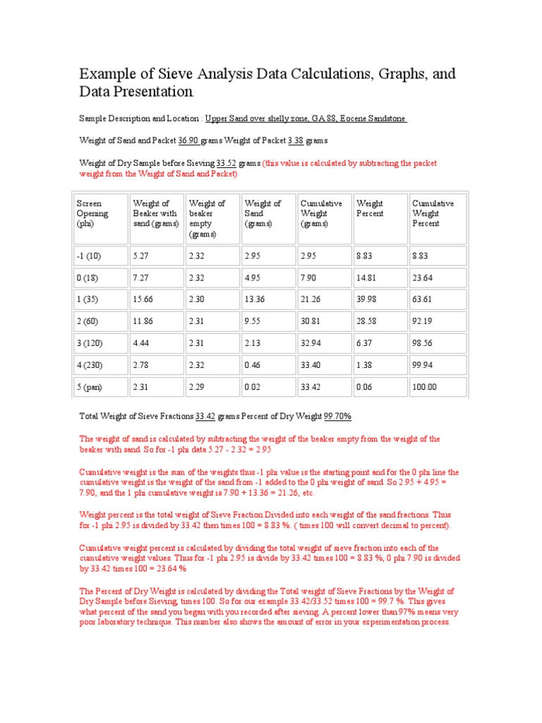 Example of Sieve Analysis Data Calculations Mean Physics & Mathematics