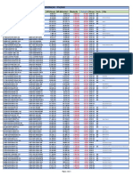 Comparativo de Remunerações Do Banco Do Brasil