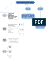 Competencias Epquipo de Salud Aps