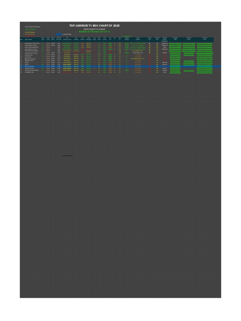 Android TV Boxes 2020 | PDF | Android (Operating System) | Computer ...