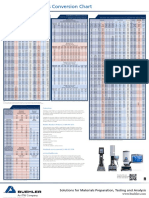 WILSON Hardness - Conversion - Chart