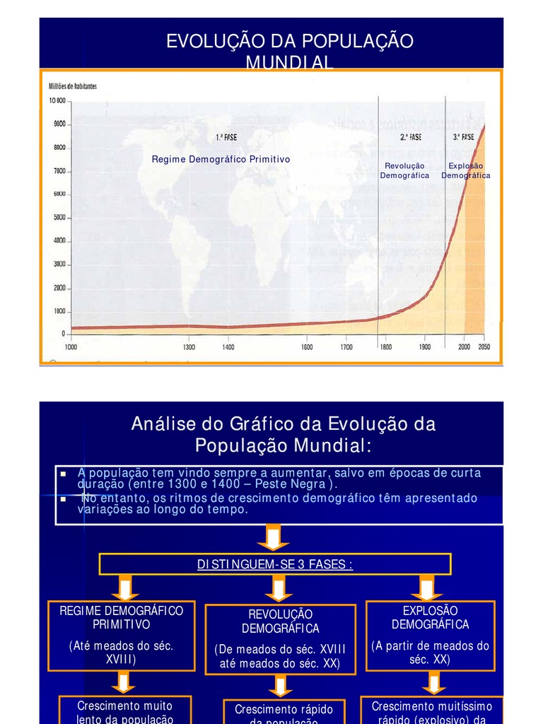 Fases da Evolução da População Mundial | PDF | Crescimento populacional ...
