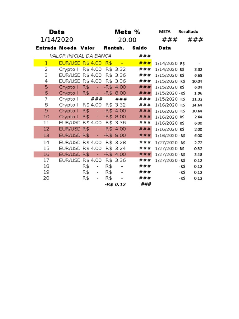Binomo - Planilha de Entradas Opções Binárias | PDF | Dólar americano |  Economias
