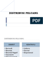 Distribusi Peluang PDF