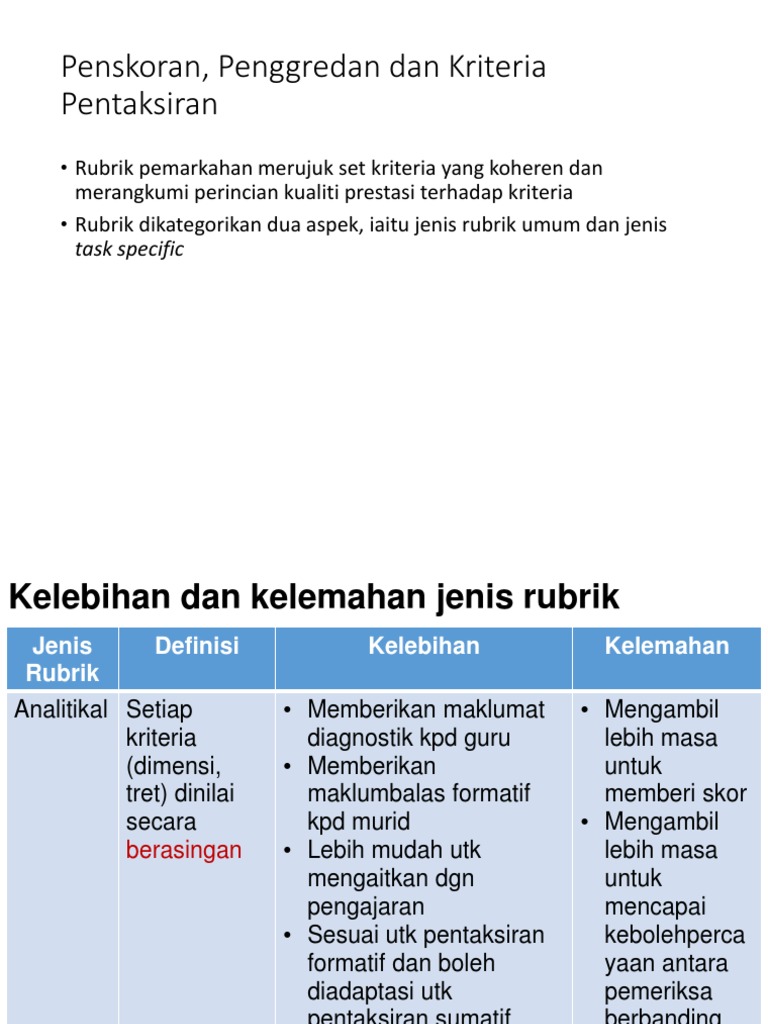 Topik 7 Penskoran Penggredan Dan Kriteria Pentaksiran Pdf