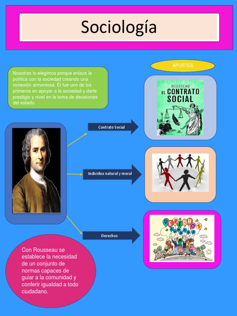 Aportes de Rousseau al Contrato Social | PDF