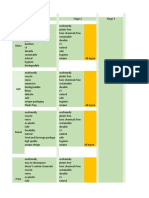 Brand Mapping Task - Growp 5