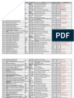 Censo Electoral PDF