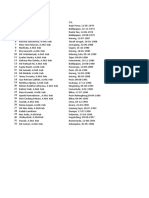 DAFTAR NAMA BIDAN YANG MEMBUAT KTA BARU DAN PERPANJANG KTA